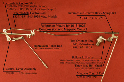 Controls